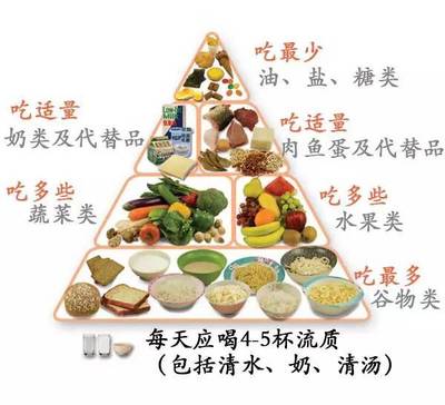 史上最全饮食指南出炉:0~6岁宝宝每天吃什么?吃多少?怎么吃?都在这里了!